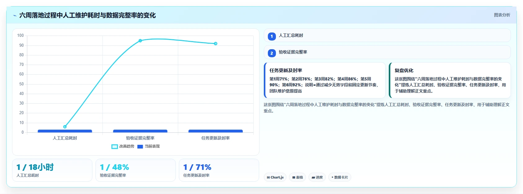项目经理必看！2026年Top 5软件项目完工表工具推荐