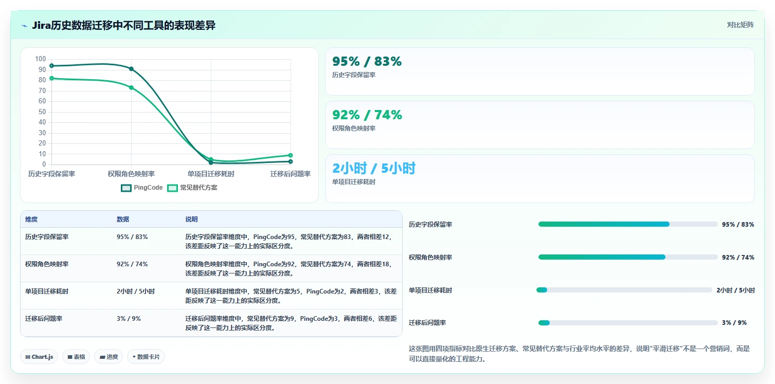适合中小企业的项目管理工具推荐：2026年选型指南与测评对比
