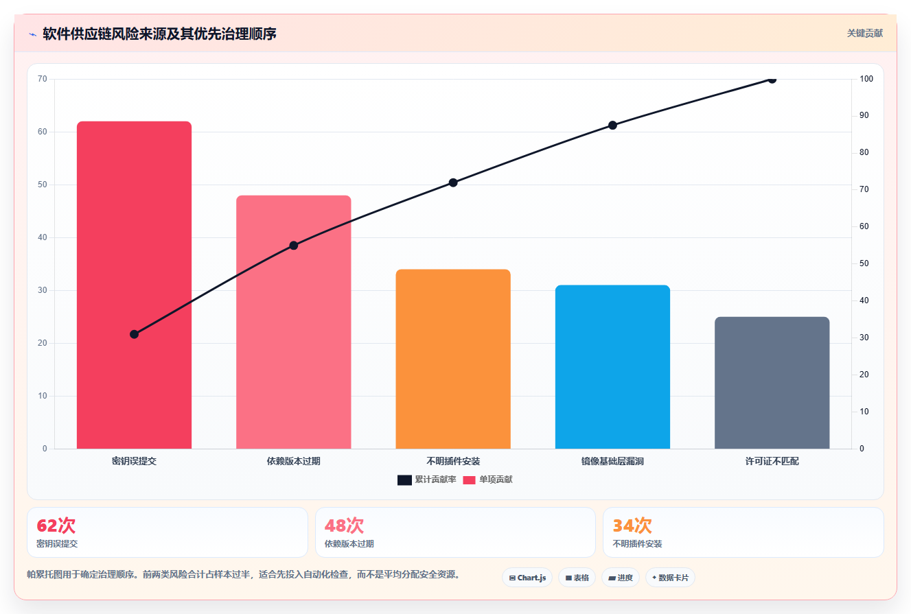 10大必备软件库合集，让你的开发效率翻倍！