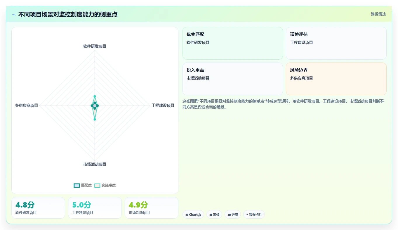 5个步骤打造完美项目监控制度，助你轻松掌控项目进度！