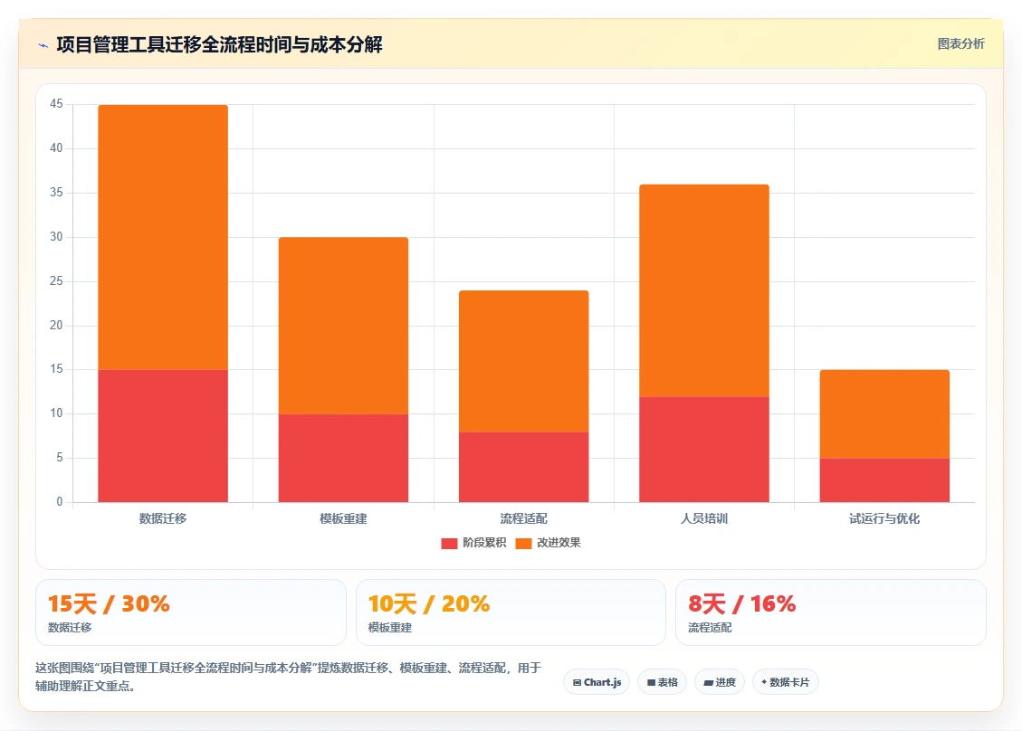 2026年主流项目管理工具有哪些?全面测评与深度对比分析