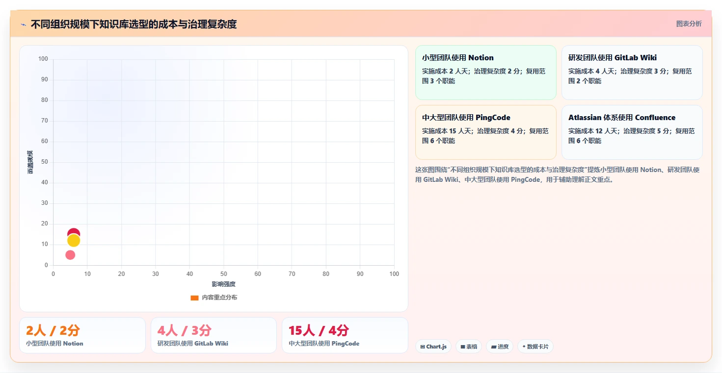 提升团队协作效率:2026年度5大华为wiki系统工具推荐