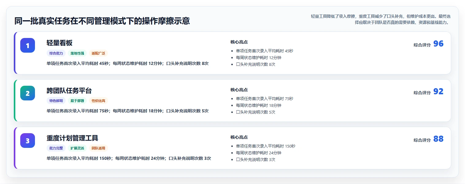 2026年项目管理软件选型指南:8款主流工具深度对比