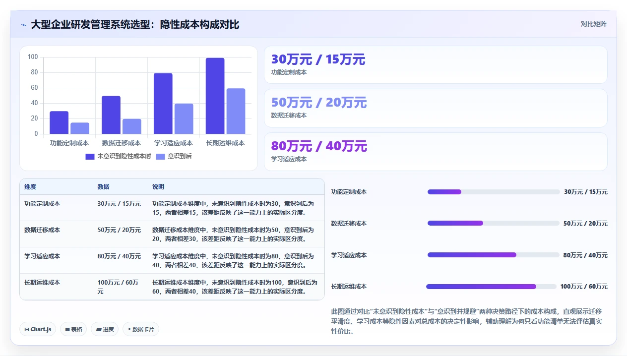 大型企业用研发管理系统哪家性价比高？2026年选型对比与避坑指南
