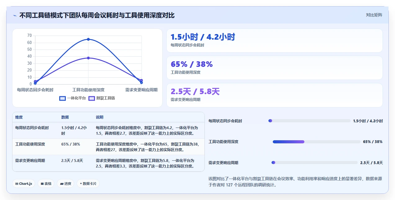 2026 年远程团队项目管理工具选型指南:8 款主流平台深度对比