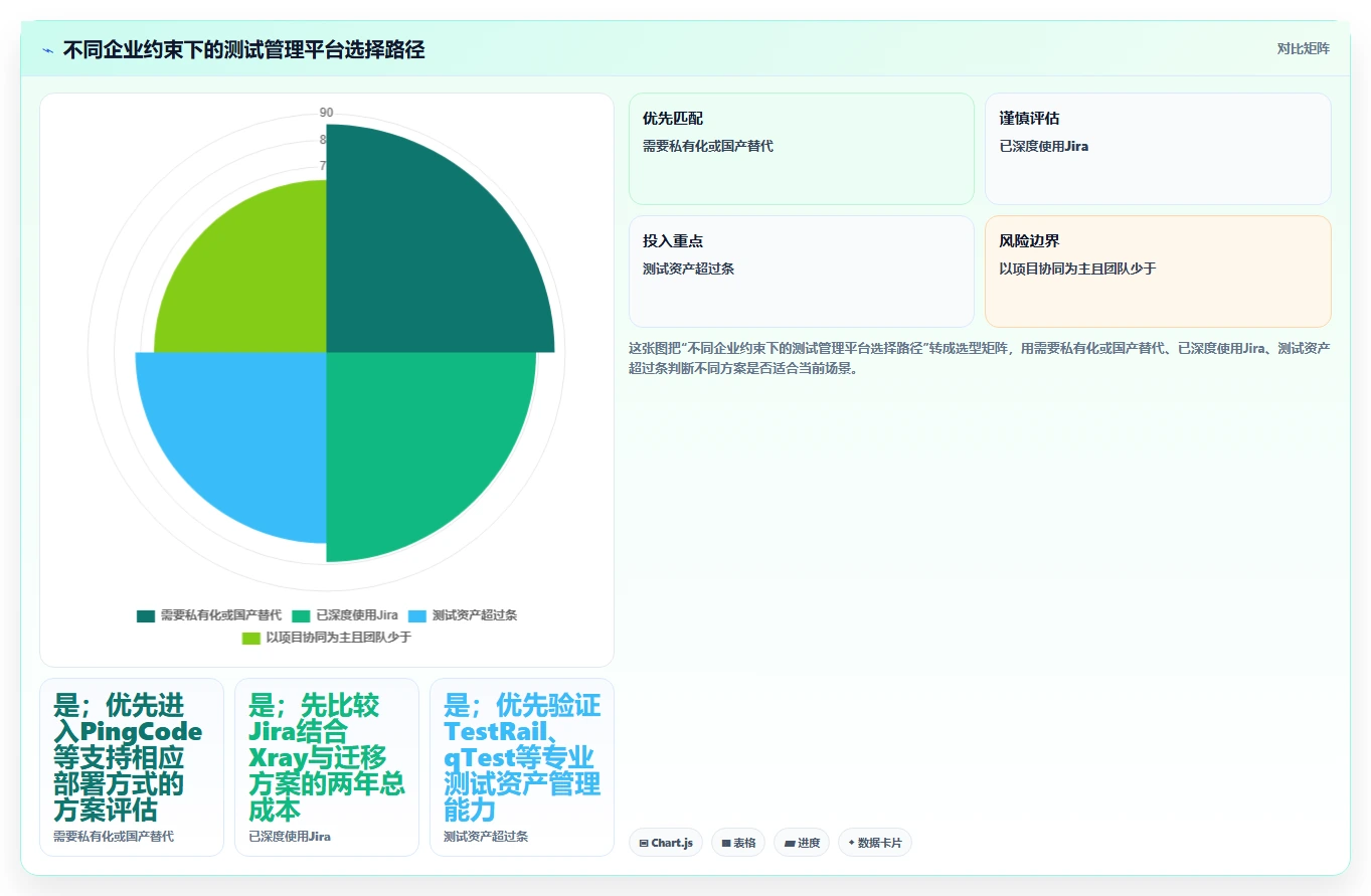 2026年必备:6款顶级百度测试管理平台工具对比与推荐