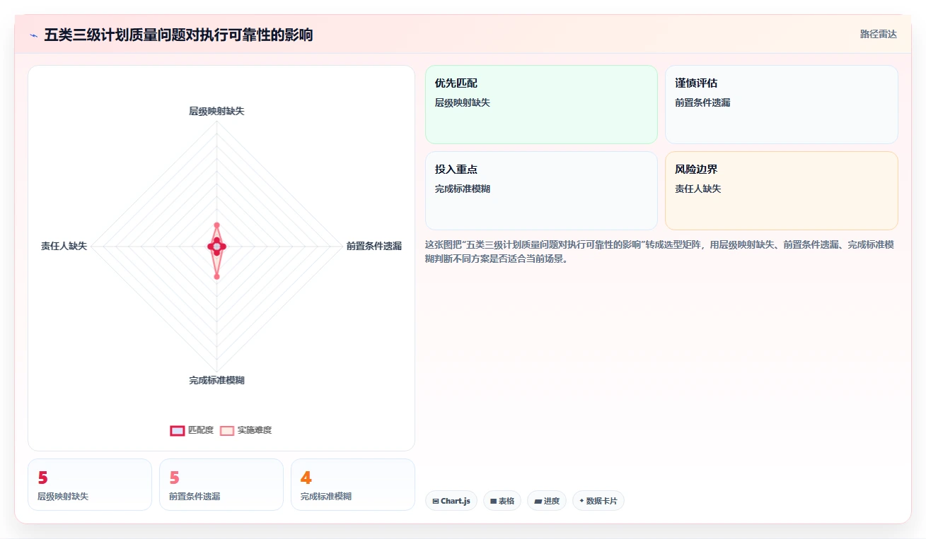 掌握三级进度计划:如何轻松实现项目管理目标?