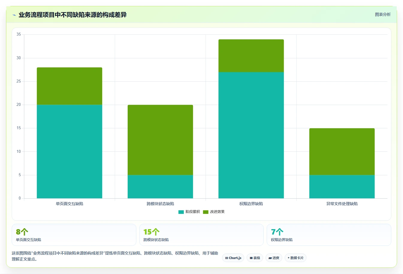 10个实用软件测试项目练手案例:从入门到精通的完美指南