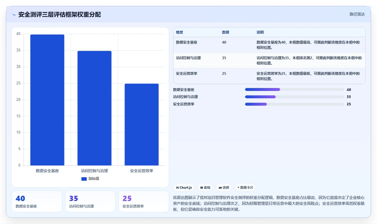 2026年安全的项目管理软件哪个更高效？五款主流工具深度测评