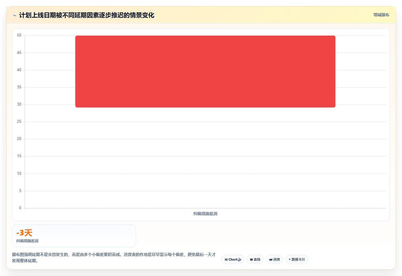 10步轻松掌握项目进度情况表:提升团队效率的秘密武器