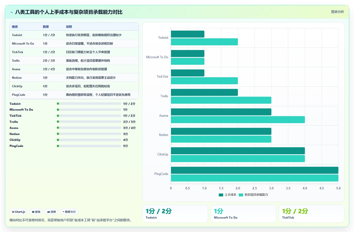 提升个人项目管理效率：2026年度8大个人使用项目进程管理软件推荐