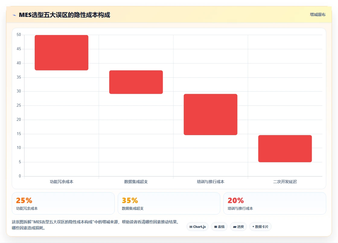 2026年MES软件厂商综合实力评估:智能制造核心系统选型指南