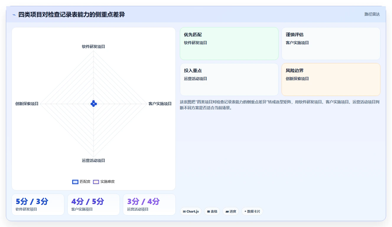 掌握项目管理检查记录表：5个步骤提升您的项目成功率