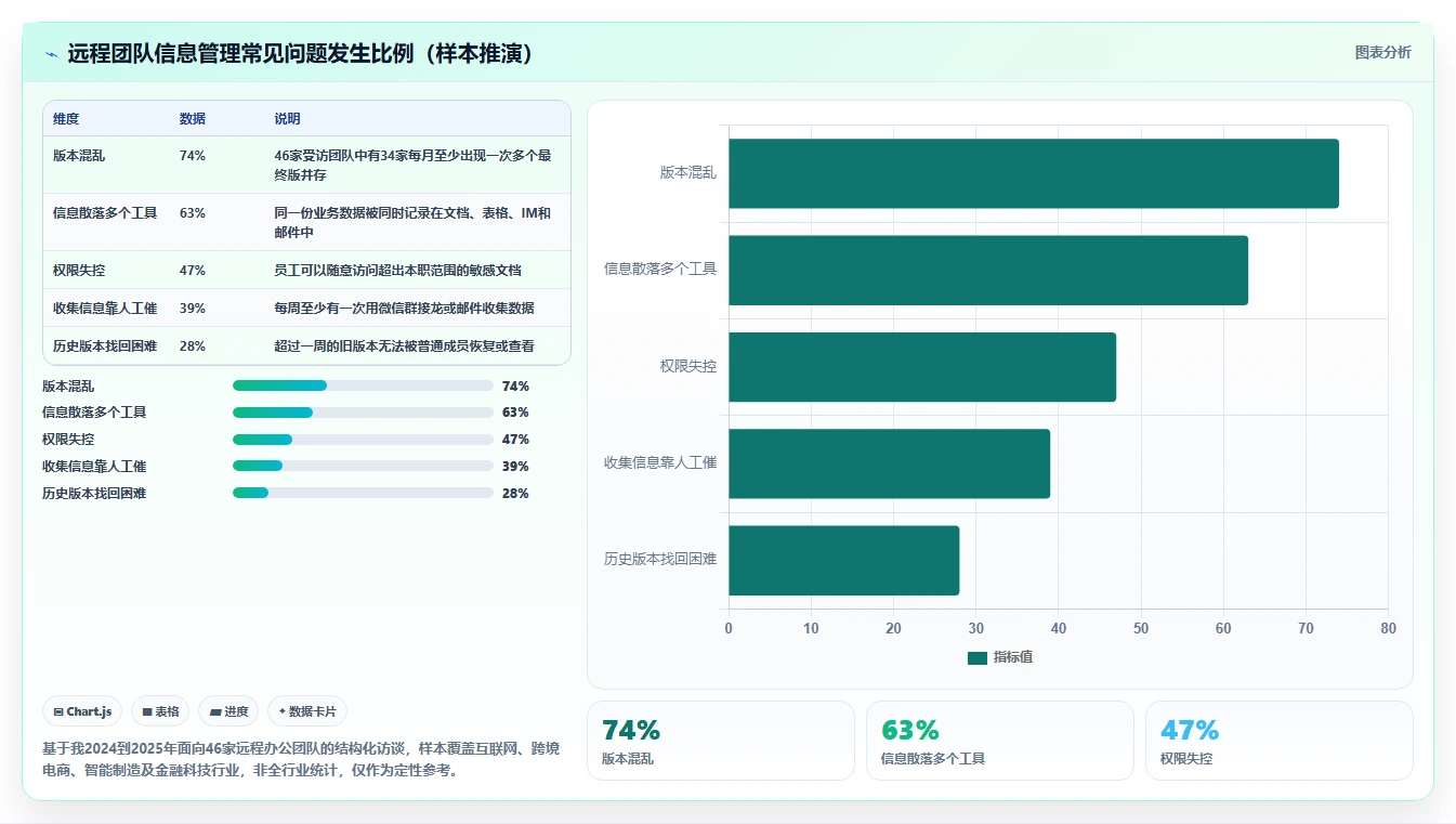 远程办公必备:2026年最热门的7款同步编辑收集信息工具盘点