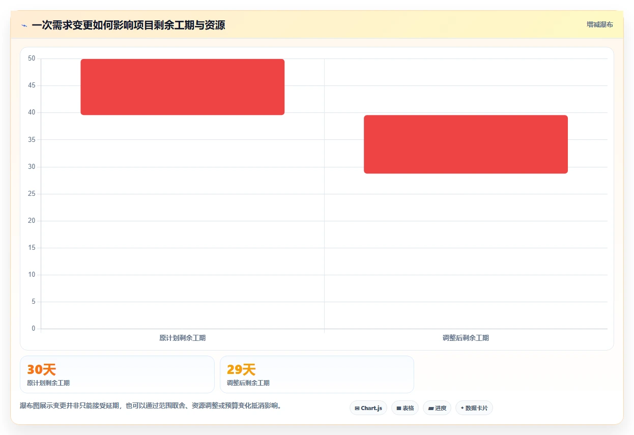 10个必备项目管理类文件,让你的项目运转如丝般顺滑!