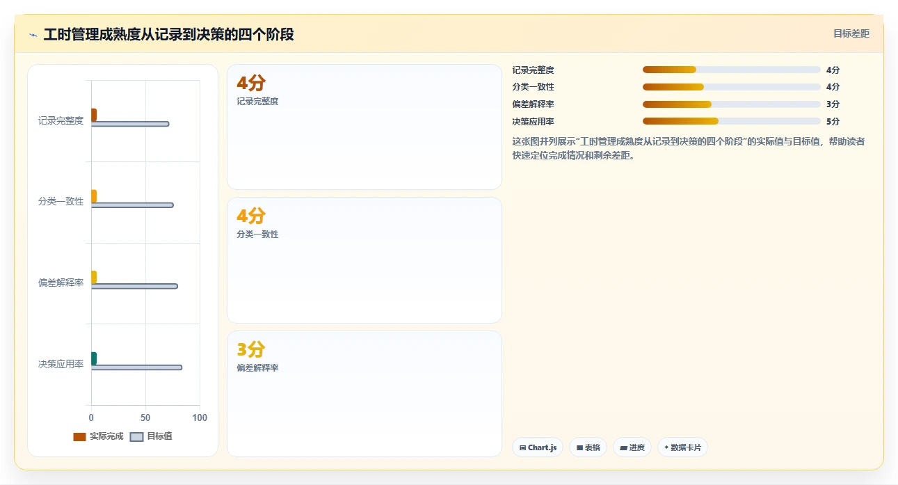 研发工时记录表的5个秘密：如何提高团队效率和项目管理？