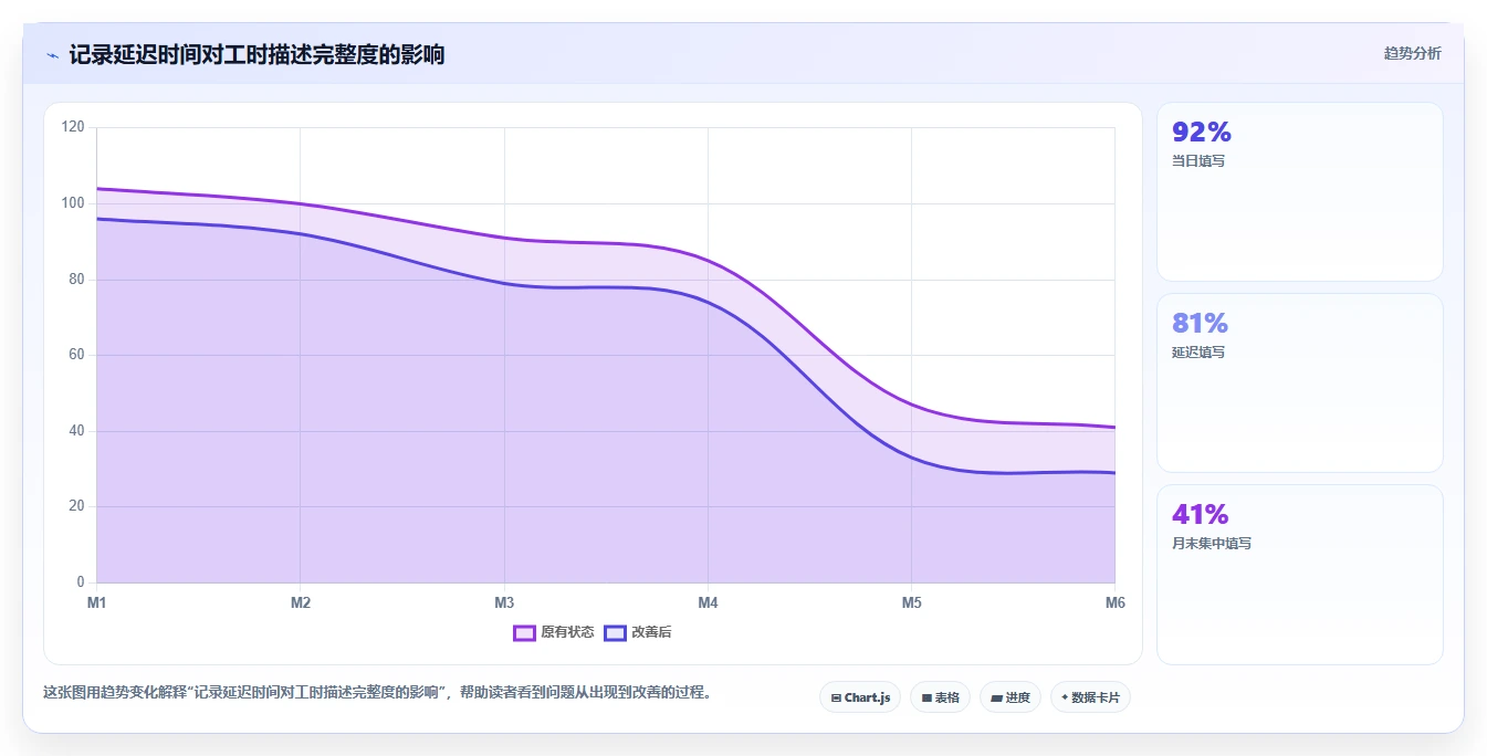 研发工时登记表秘诀:如何轻松搞定项目时间管理?