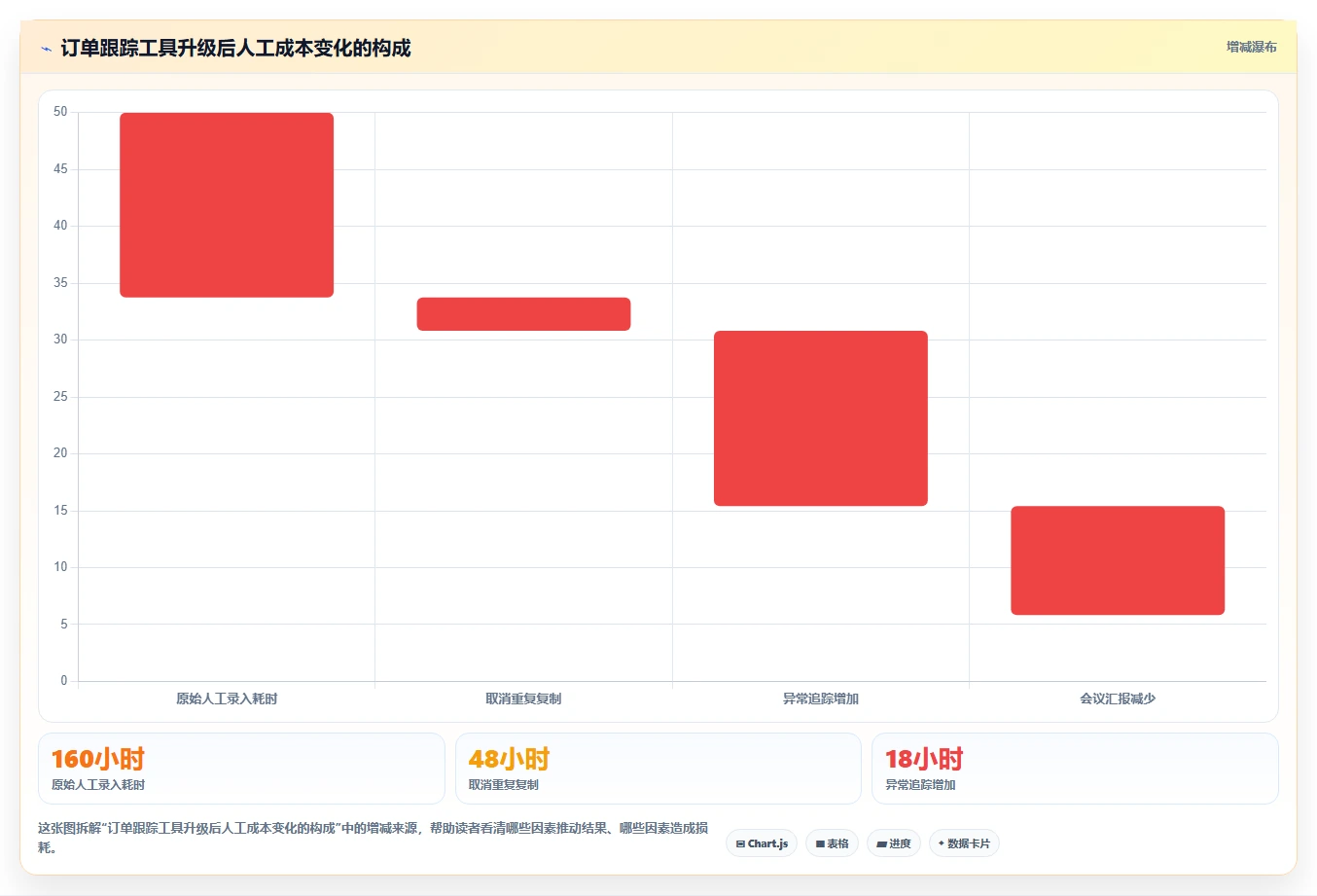 项目管理新趋势:2026年最受欢迎的8大订单进度跟踪表模板工具盘点