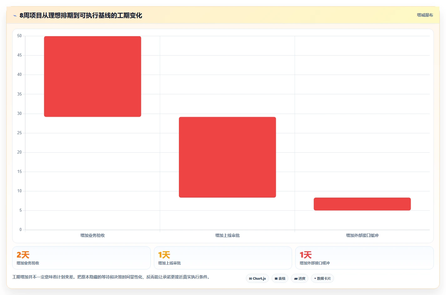 项目经理必读:5个步骤掌握计划管理阶段,确保项目成功!
