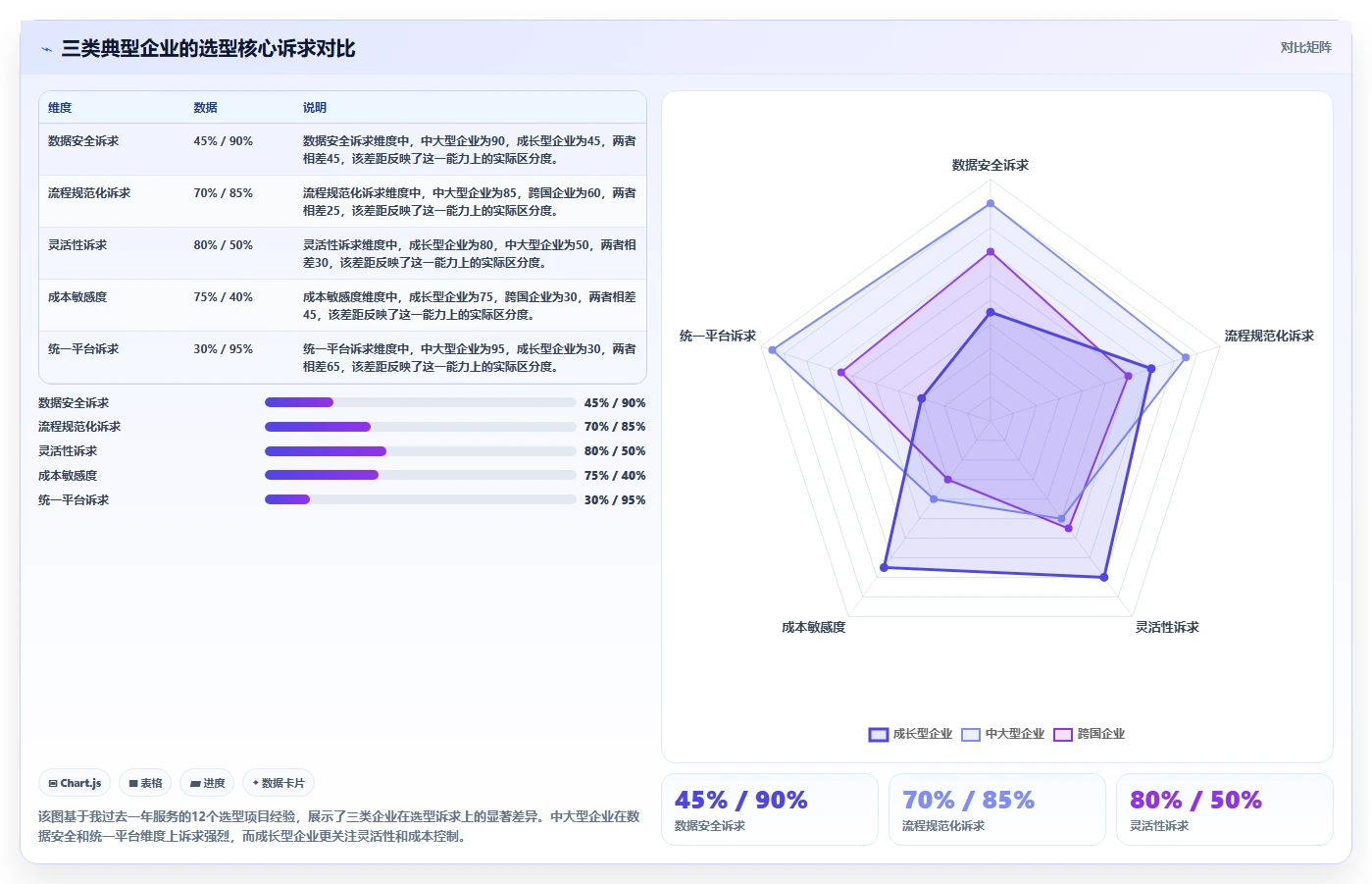 2026年项目管理软件选型指南:8款主流工具对比与适用场景分析