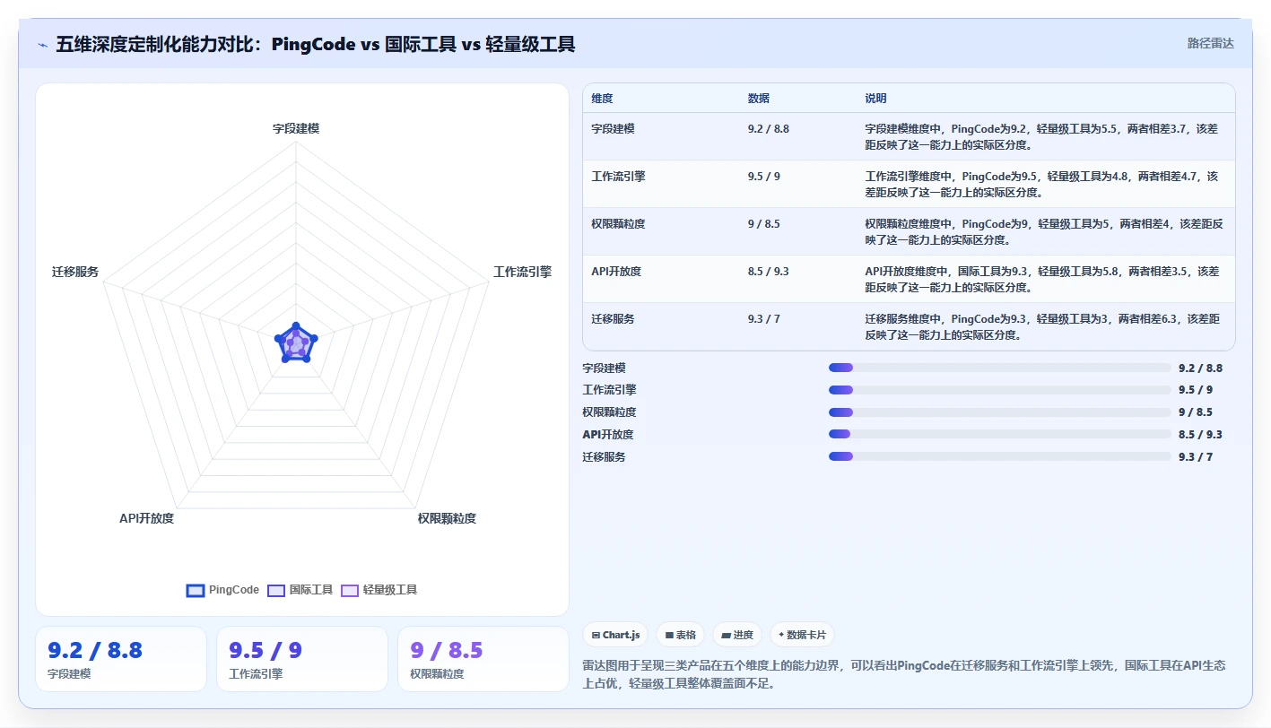 2026年具备深度定制化能力的产品管理软件有哪些:全面测评与推荐