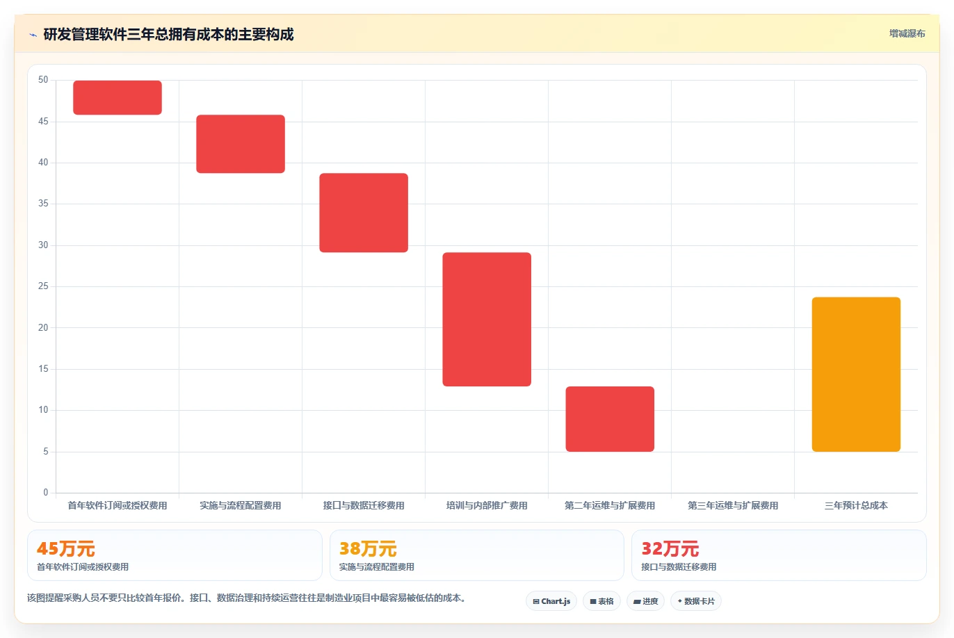 2026年智能制造行业研发管理软件深度测评与选型指南