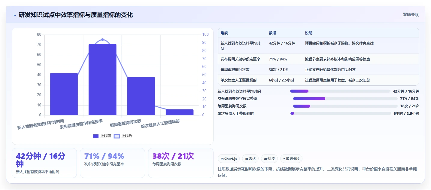 远程团队必备：2026年最受欢迎的5大知识管理与共享平台推荐