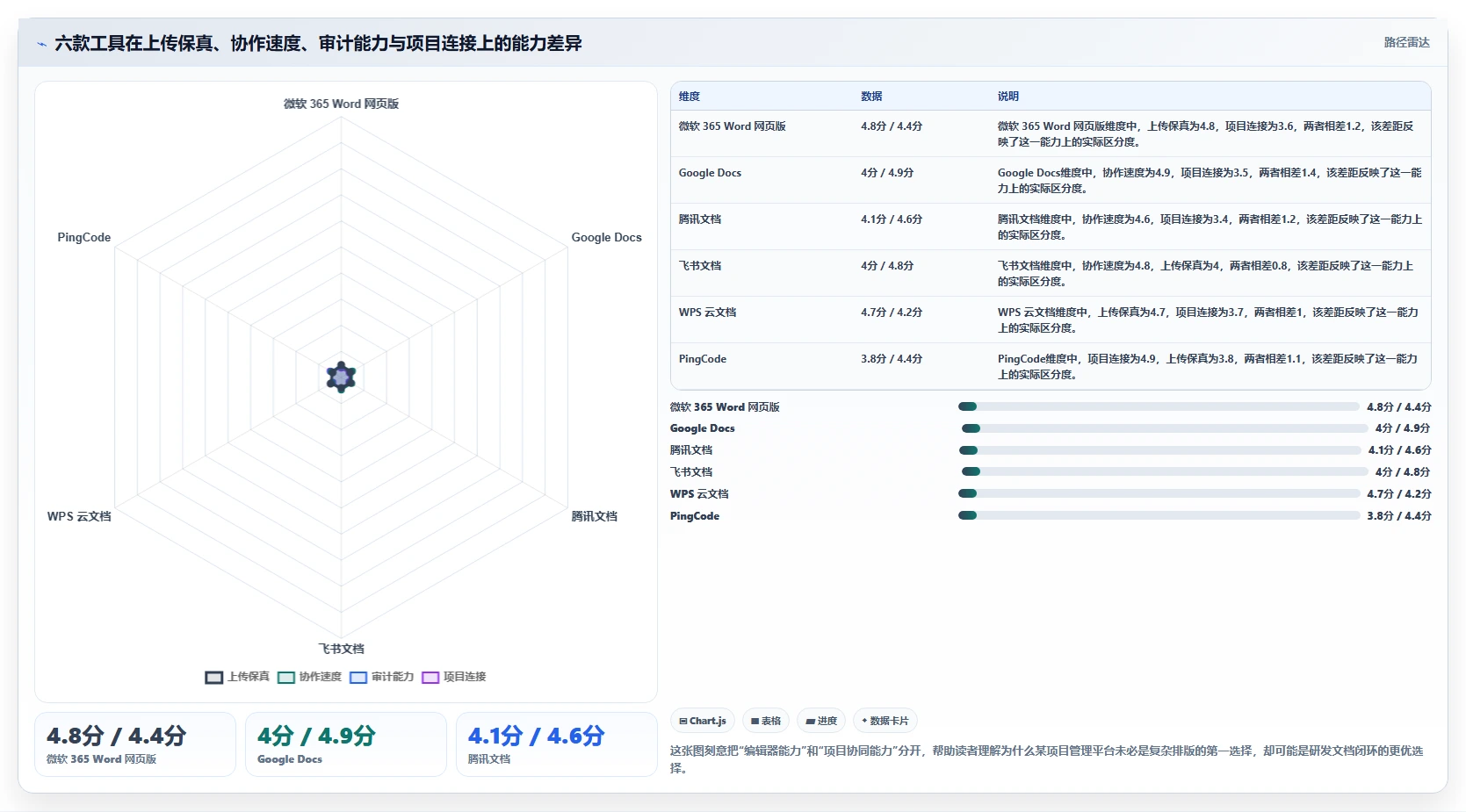 2026年效率之选：6款顶级文档上传在线编辑工具全面对比