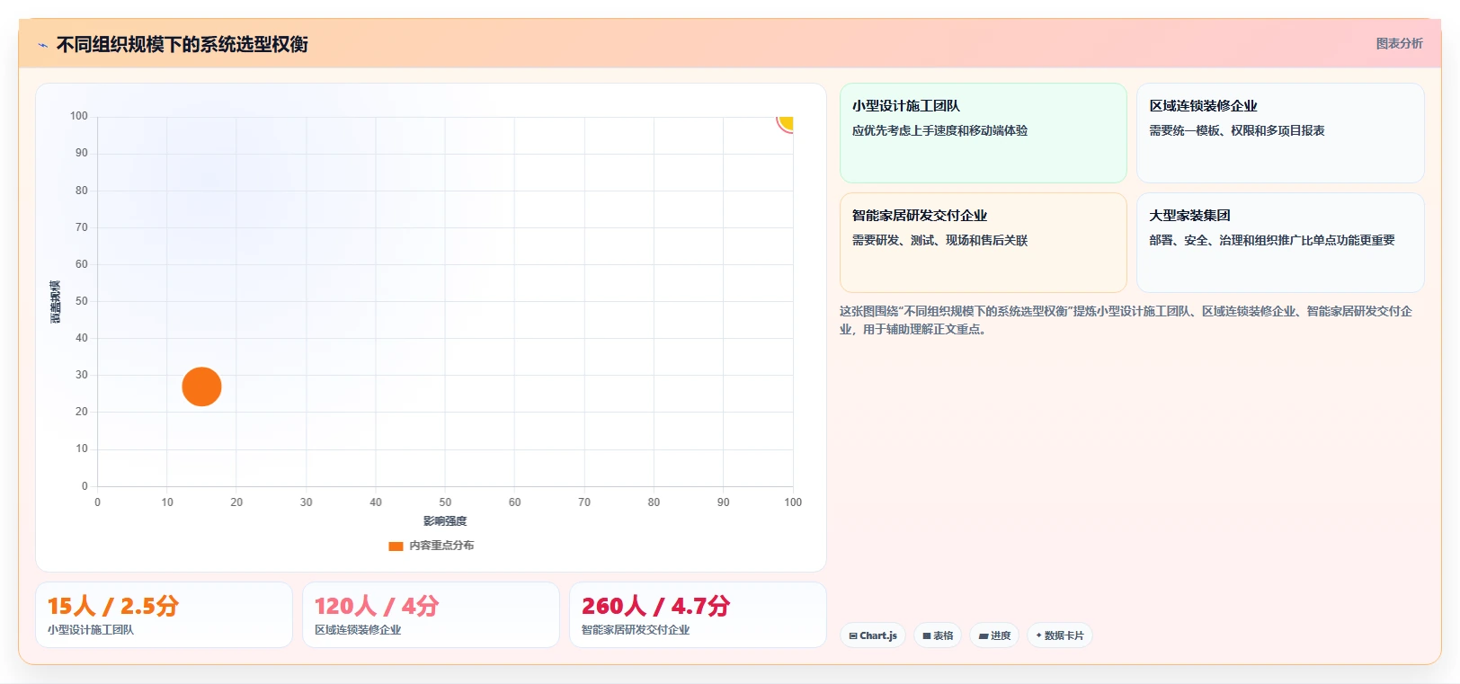 智能家装时代来临:2026年7款革新性项目管理系统深度对比