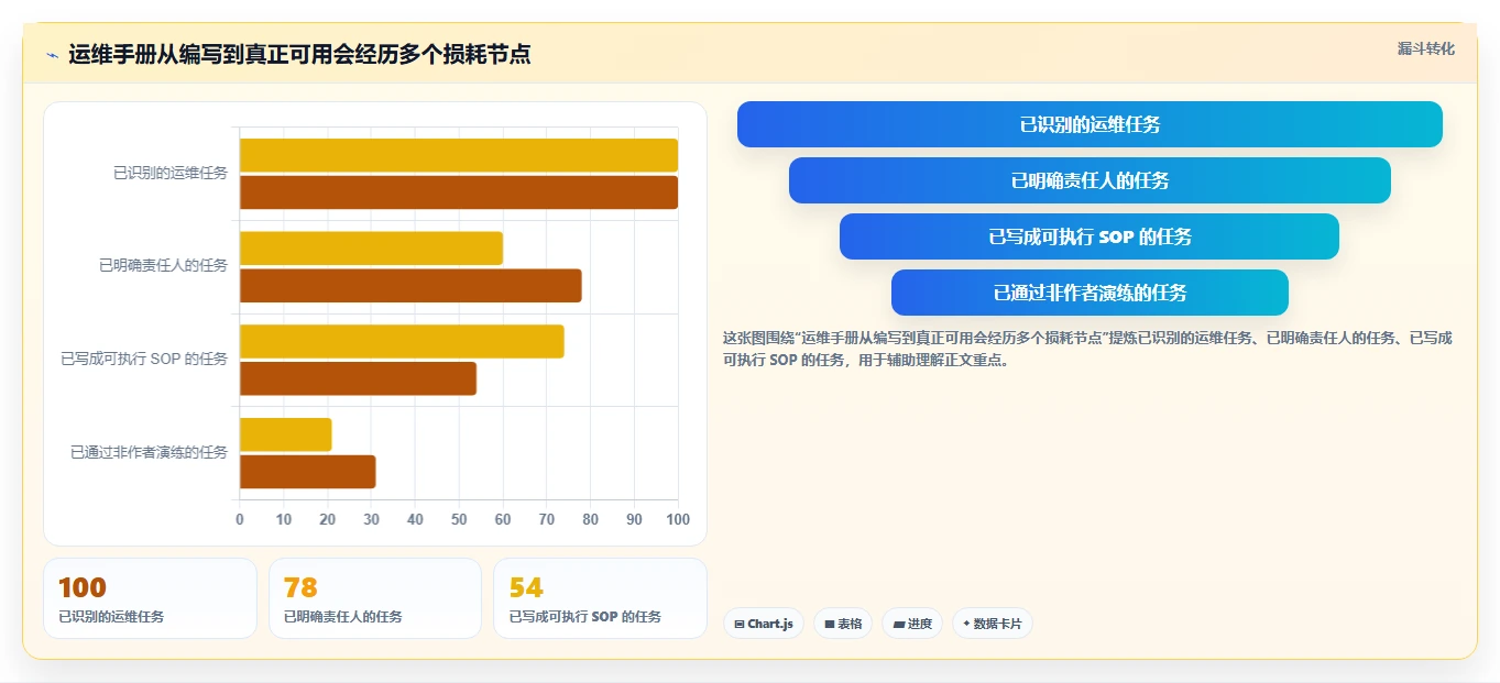 如何打造一份完美的运维手册 doc?7个步骤让你的团队效率倍增