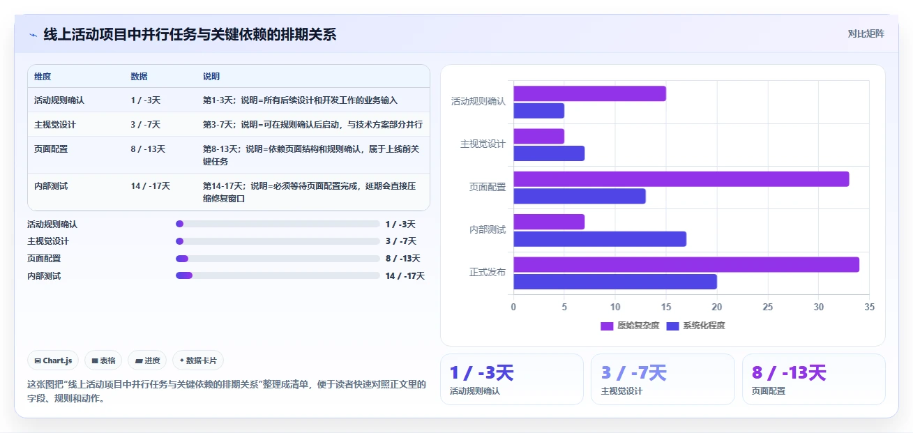 掌握进度计划使用教程：5个步骤让你的项目管理效率翻倍！