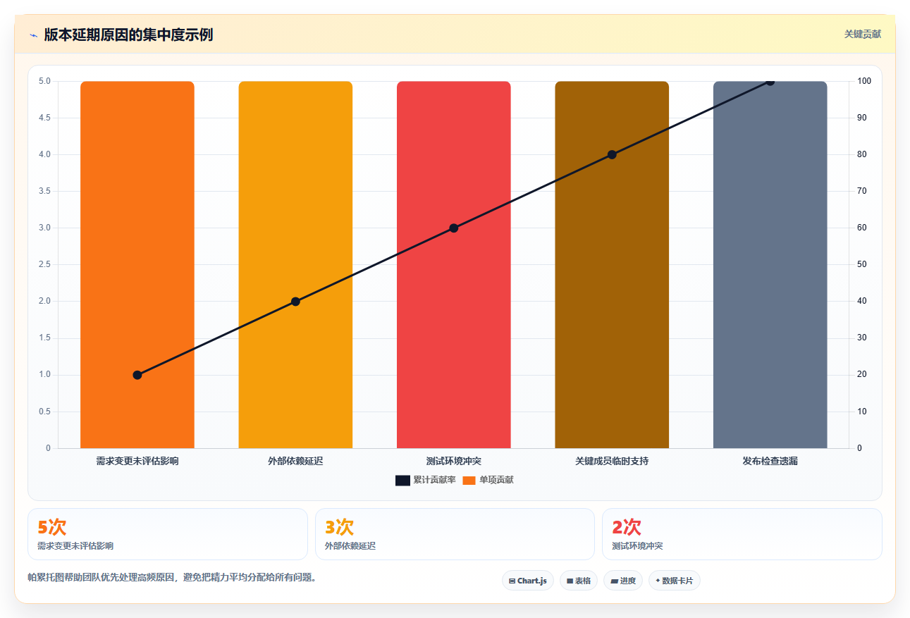 揭秘高效研发团队的秘密武器:5个必备研发项目管理表格