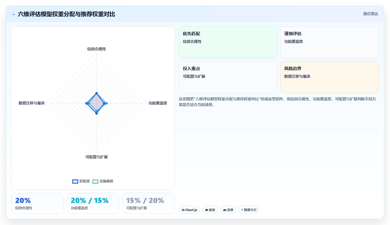 2026年项目管理系统选型指南：8款主流平台深度评测与国产化替代策略