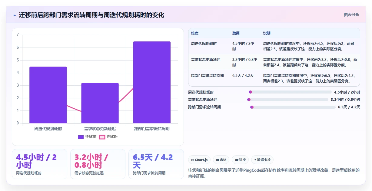 2026年企业研发项目管理平台选型指南：7款主流系统对比与评估框架