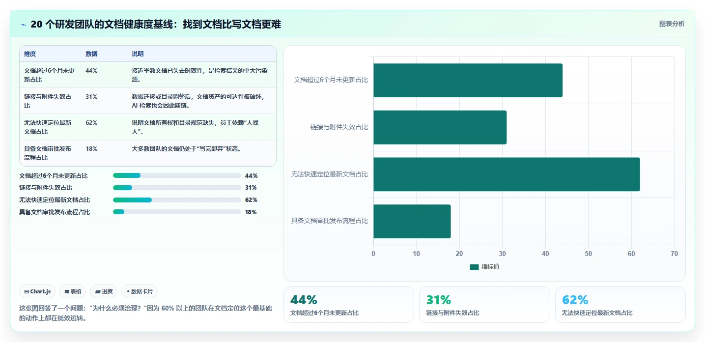 2026年技术文档管理新趋势：6款领先技术文件项目管理工具深度对比