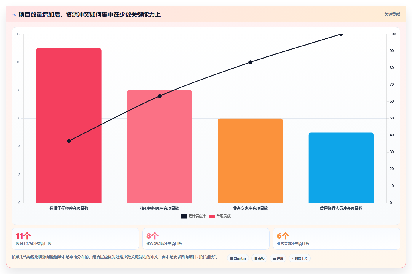 揭秘项目管理三角关系:项目、项目集与项目组合之间的关系如何影响企业成功?