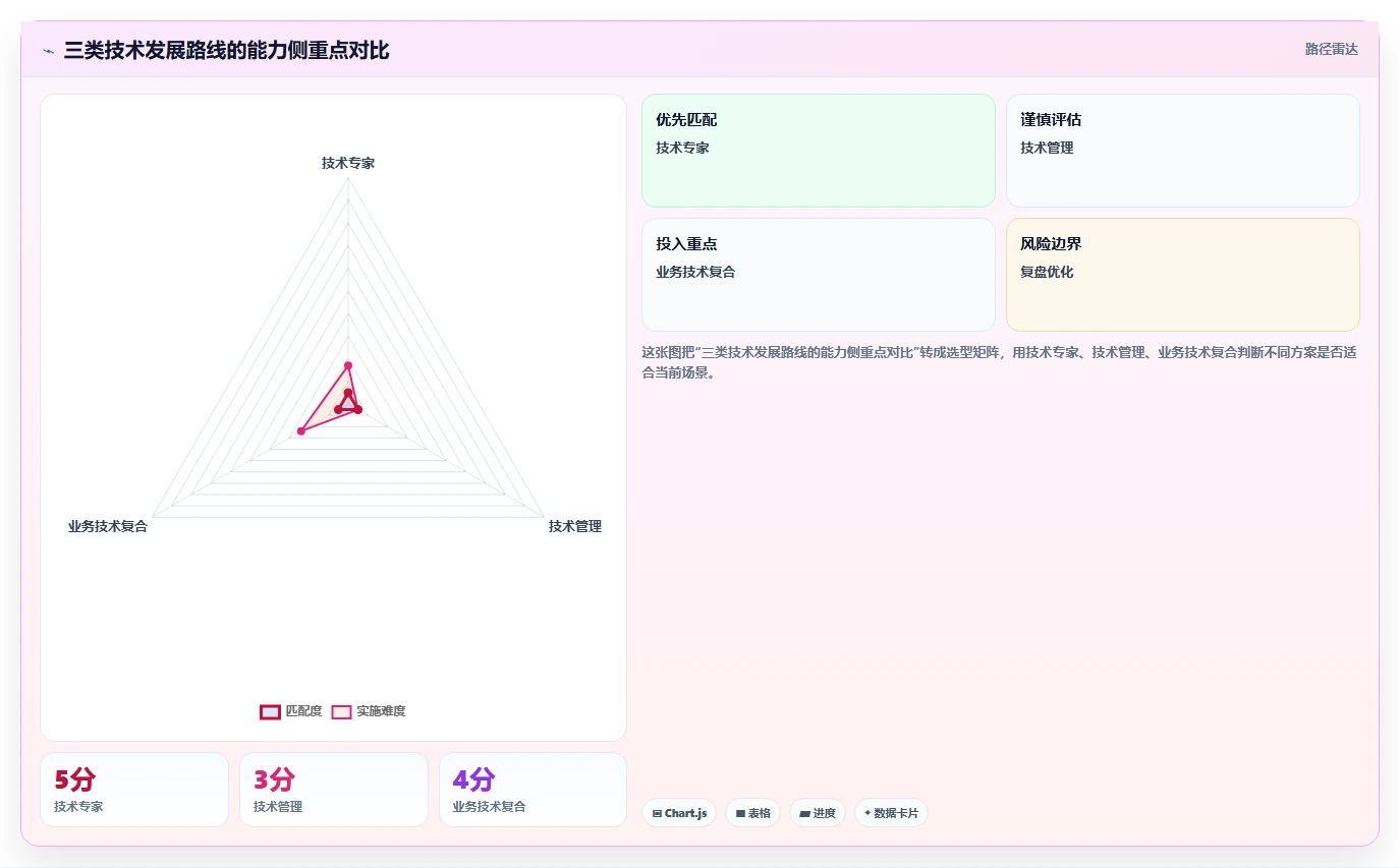 软件开发职业规划:5步打造你的技术巅峰之路