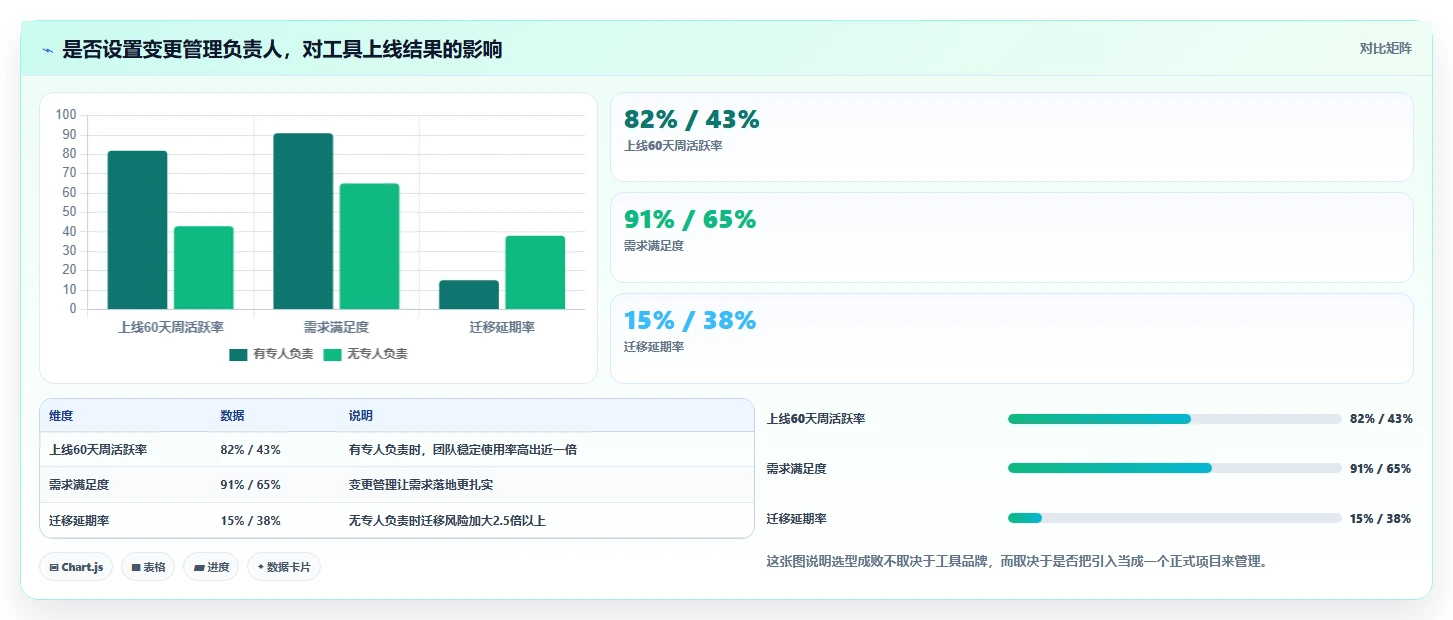 如何选择最佳引入管理工具？2026年企业必读选型指南