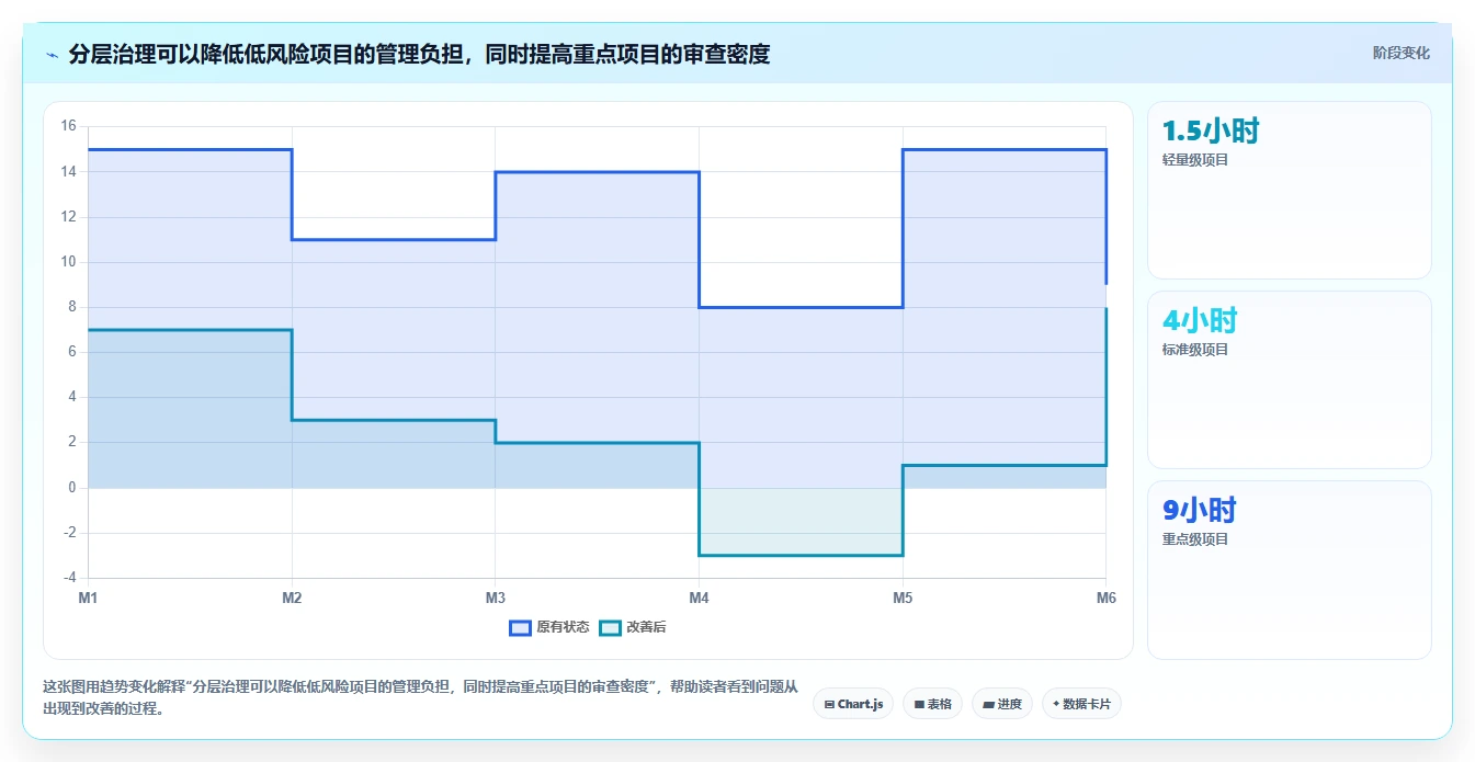 项目管理办公室英文PMO:5个关键职责让你的项目管理更上一层楼