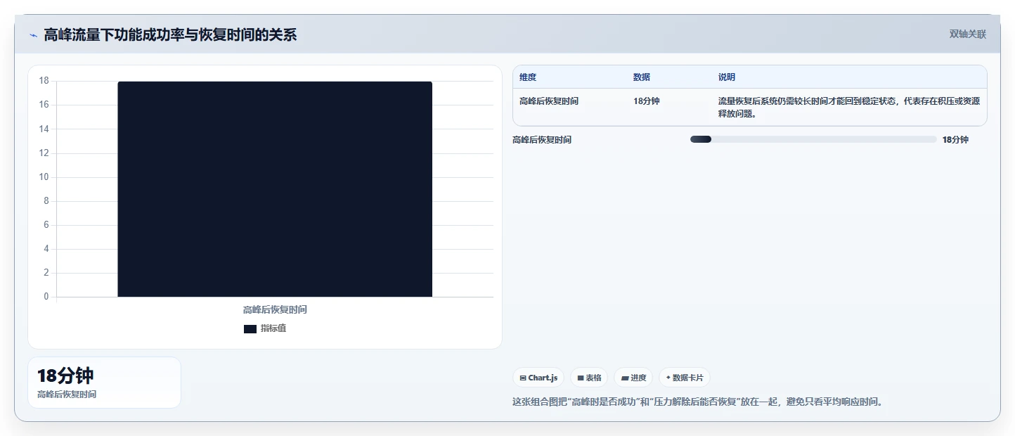 软件测试阶段的5个关键步骤:你的项目真的准备好上线了吗?
