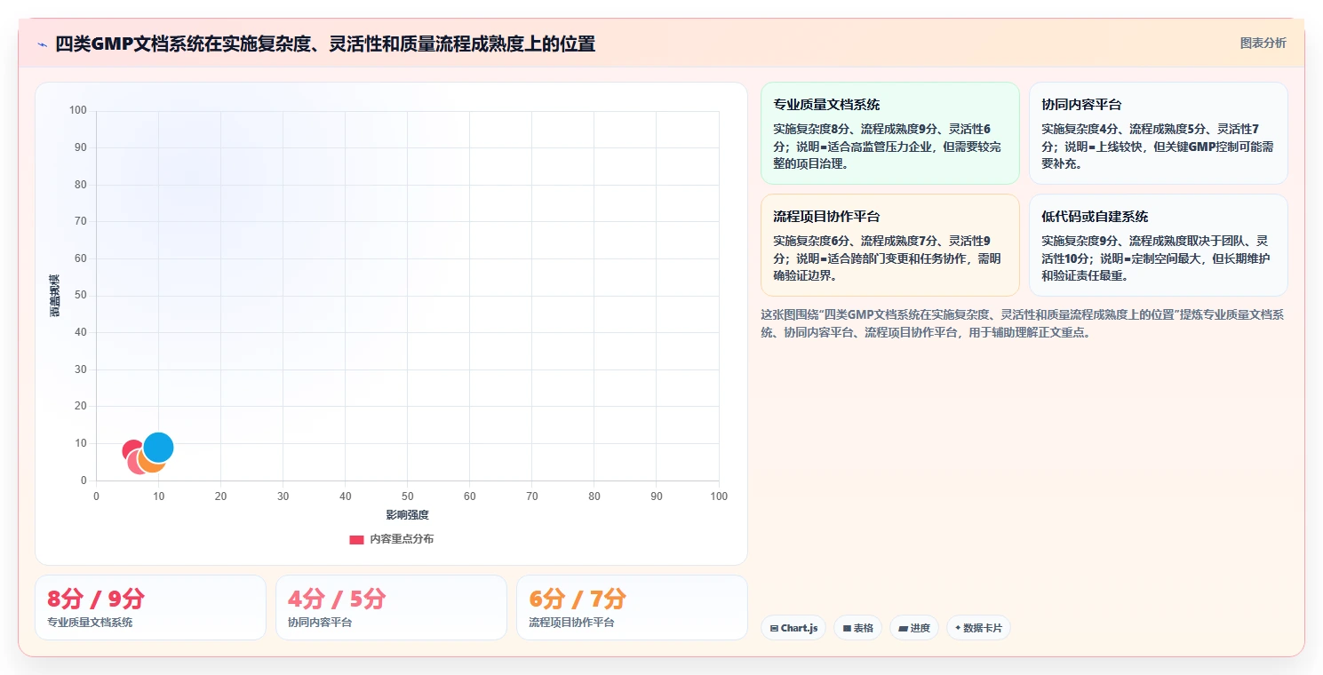 医药企业必备：2026年GMP文档管理系统工具盘点与选择策略