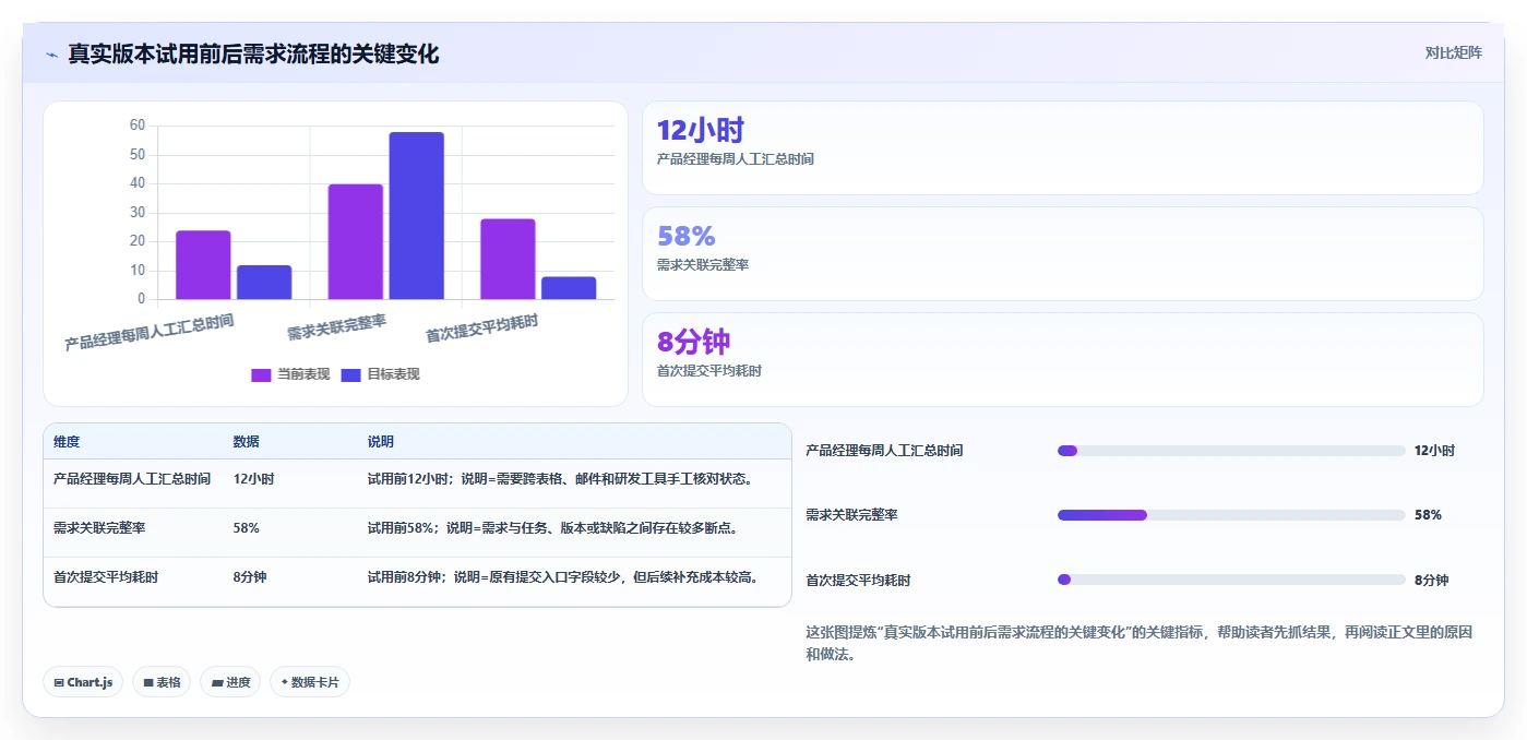如何选择最佳需求管理软件?5大关键因素助你事半功倍
