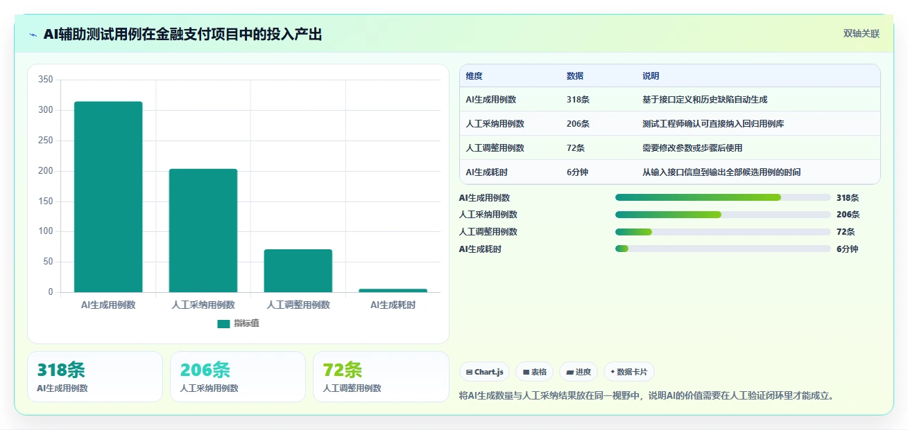 2026年AI智能研发管理工具测评：主流平台对比与选型全指南