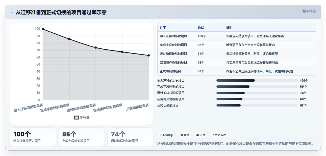 2026年测评管理软件大盘点：6款提升效率的顶级工具
