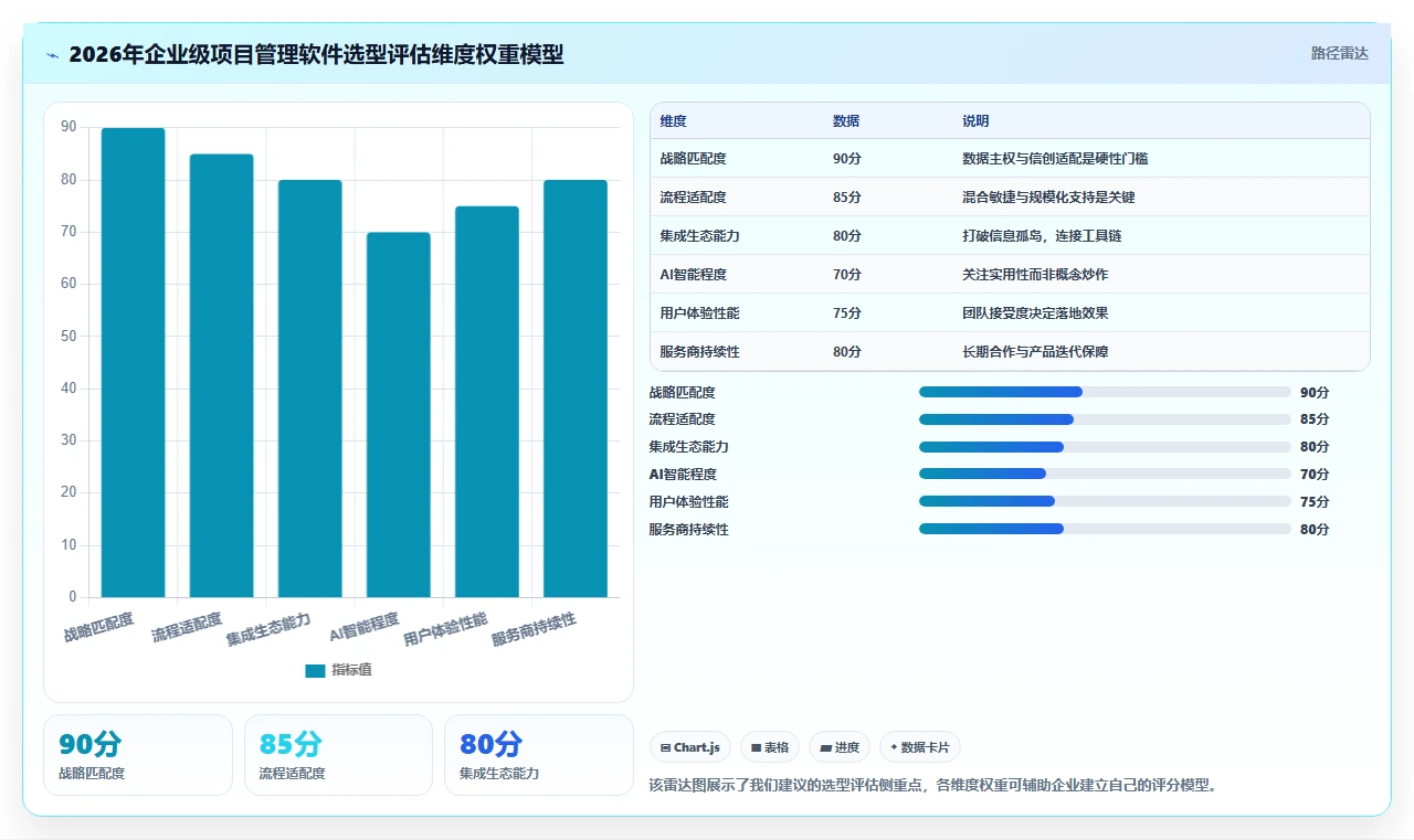 2026年企业级项目管理软件系统功能组成与选型指南