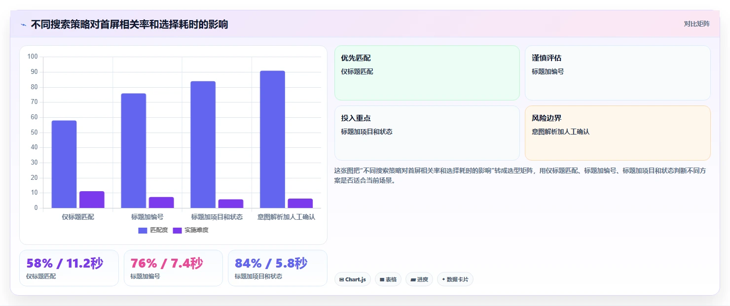 提升用户体验的秘诀：2026年最值得关注的5大文本输入框的测试方案