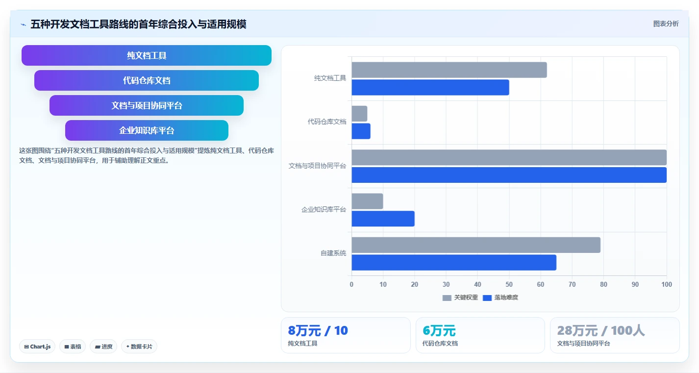 选对工具事半功倍:2026年记录开发文档的软件选型指南