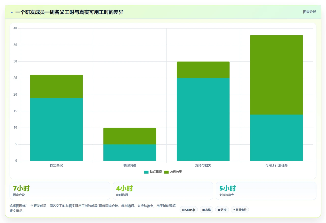 提升团队生产力：2026年必备的5款时间安排软件工具盘点