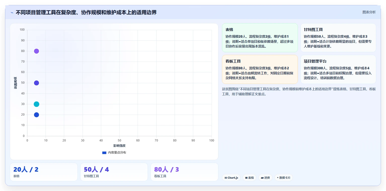 掌握项目进度管理概念:5大技巧助你成为项目管理高手