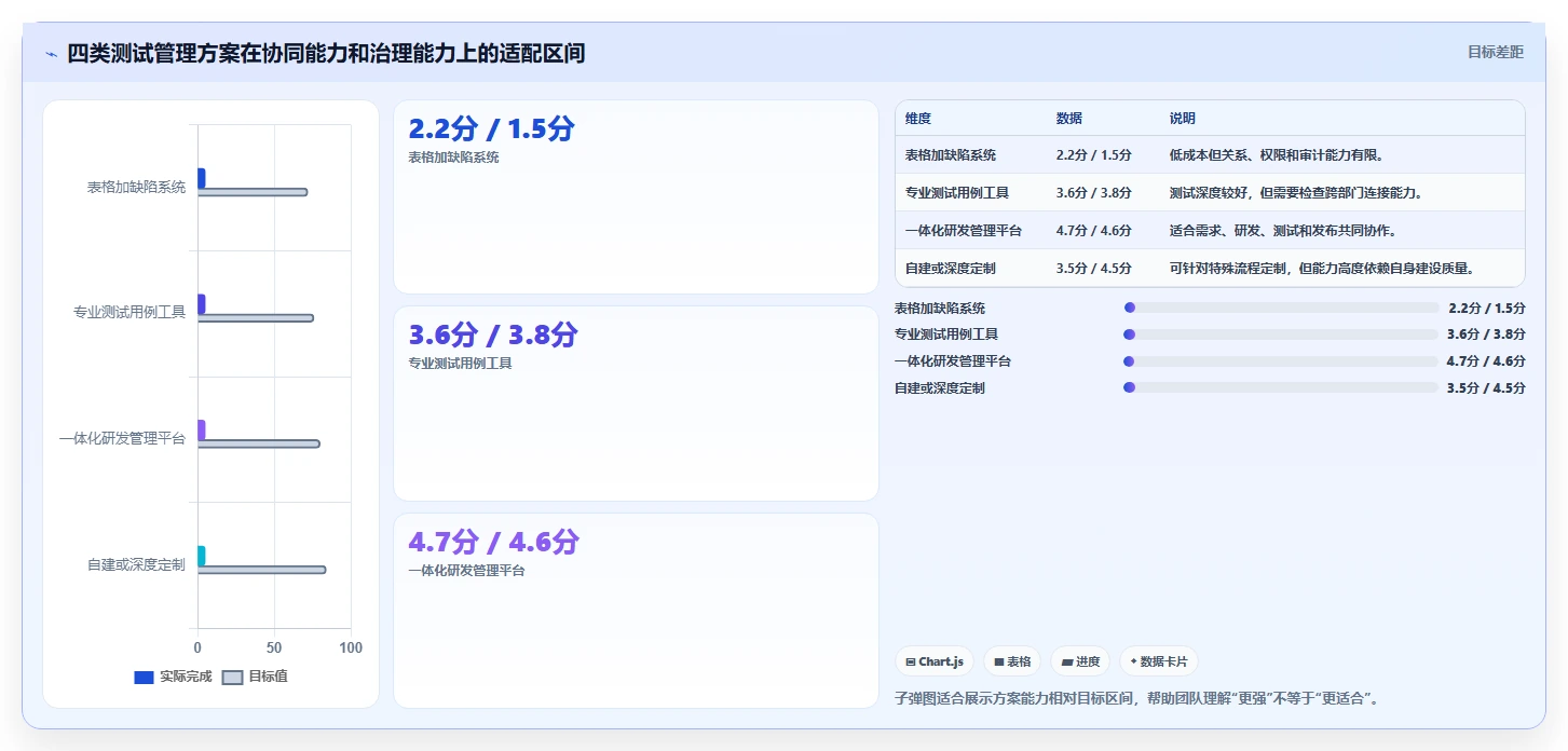 解密2026热门app测试用例管理工具：8大功能对比助你轻松选择